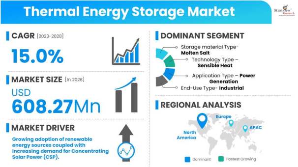 Thermal-Energy-Storage-Market-Dynamics